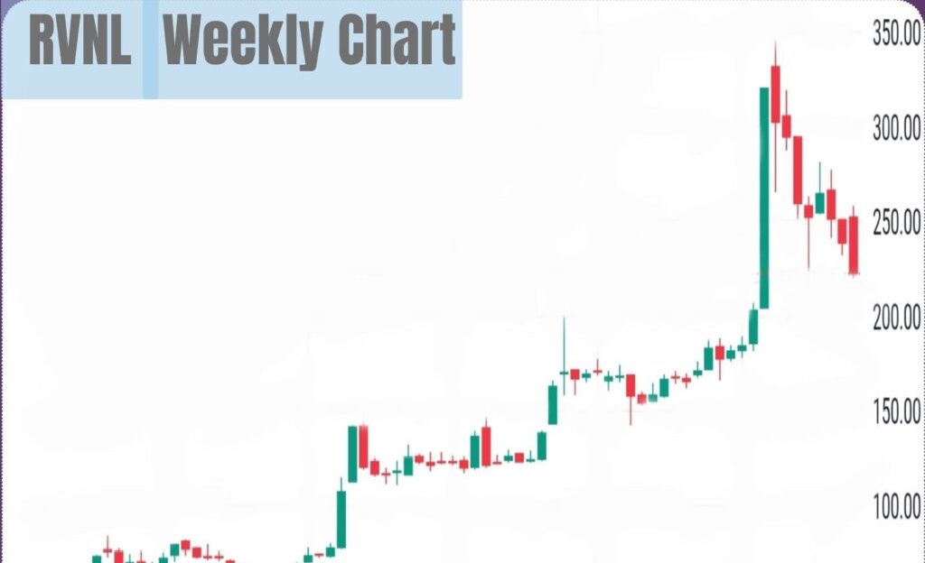 RVNL Share Price Explodes: What Investors Need to Know?