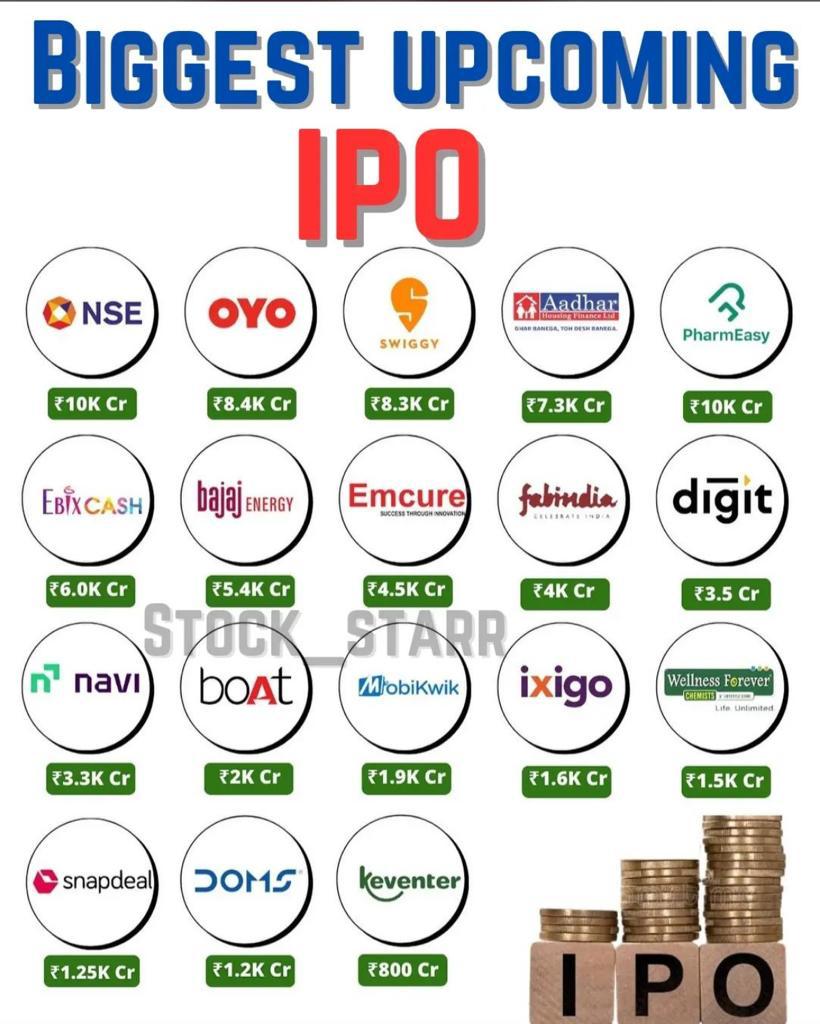 Upcoming IPOs in 2024