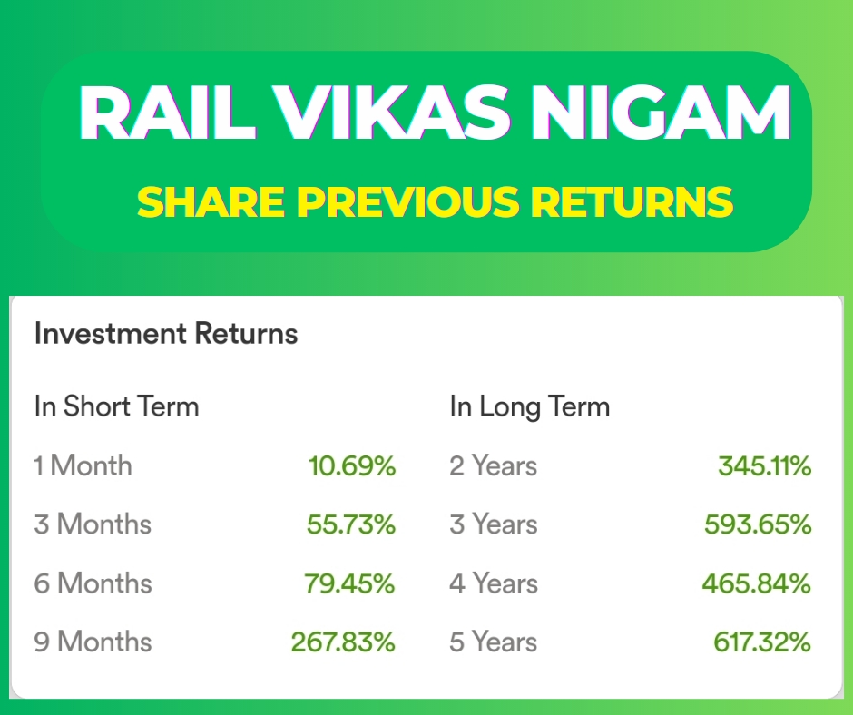 RVNL Share Price Explodes: What Investors Need to Know?