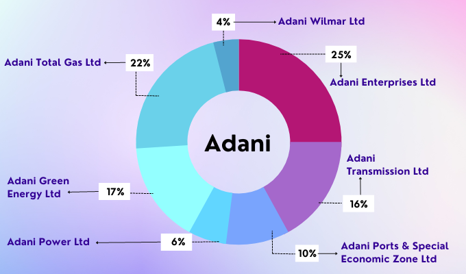 Adani Enterprises Share Price Update: How Global Trends Are Shaping NSE & BSE Performance